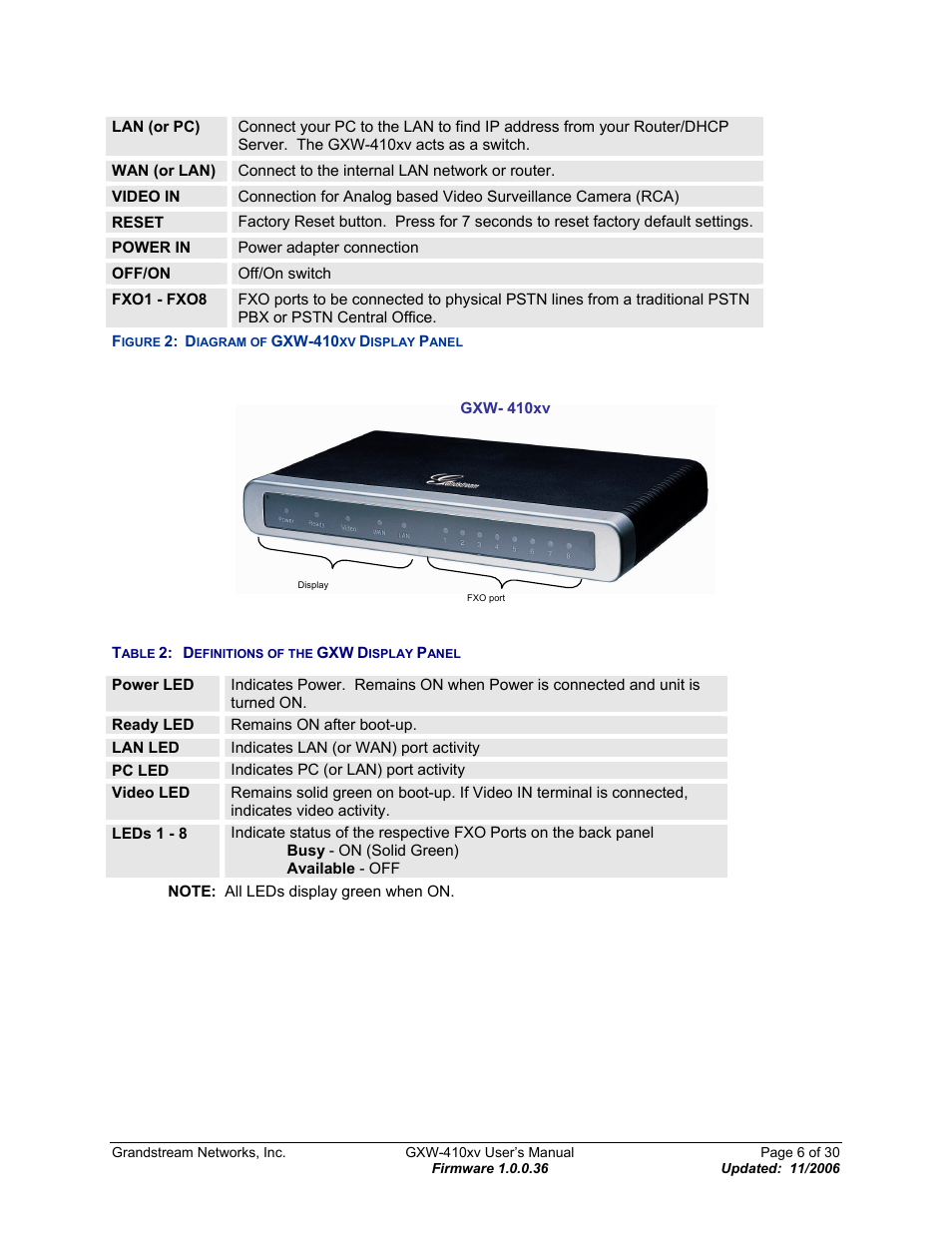 Igure, Iagram of, Gxw-410 | Isplay, Anel, Able, Efinitions of the | Grandstream Networks GXW-410xv User Manual | Page 6 / 30