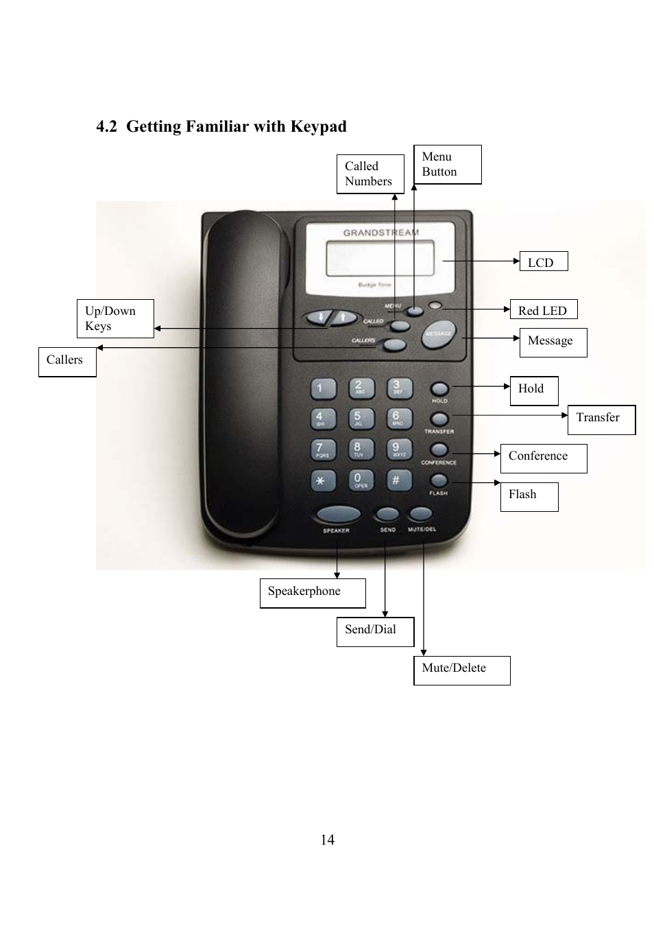 2 getting familiar with keypad | Grandstream Networks BudgeTone-200 User Manual | Page 14 / 54