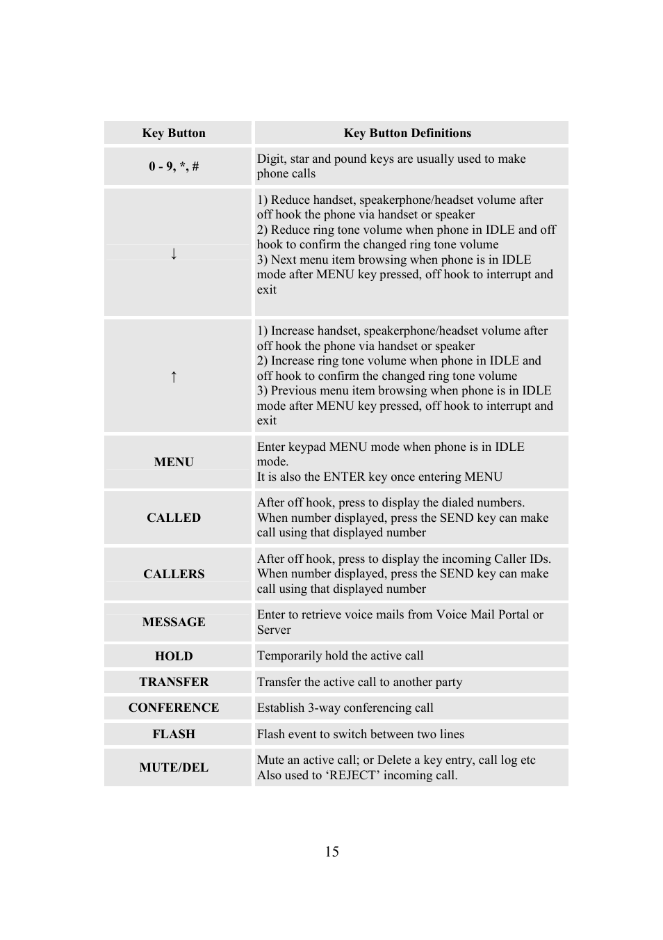 Grandstream Networks BudgeTone-200 User Manual | Page 15 / 54