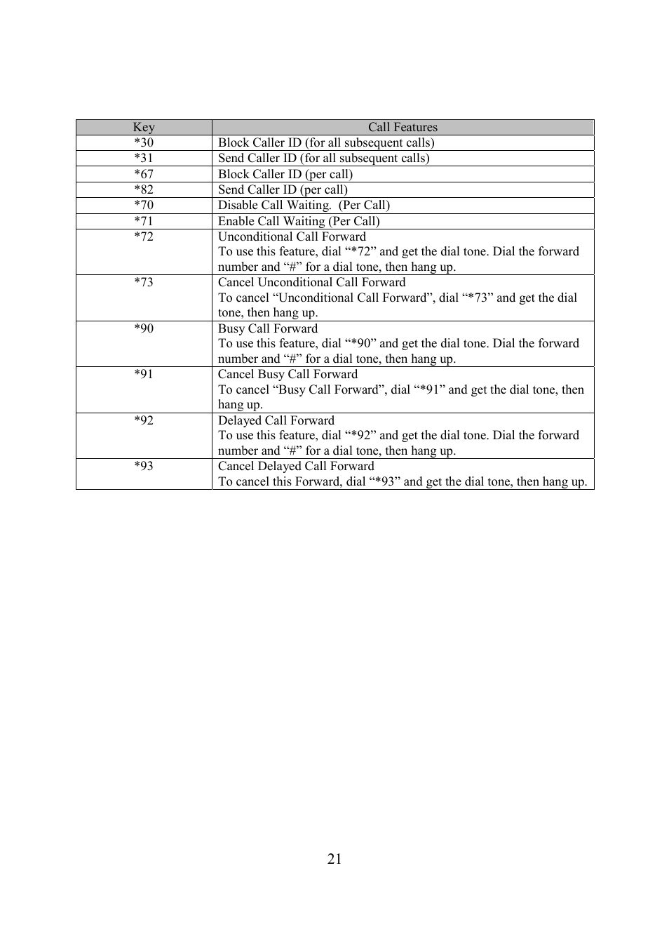 Grandstream Networks BudgeTone-200 User Manual | Page 21 / 54