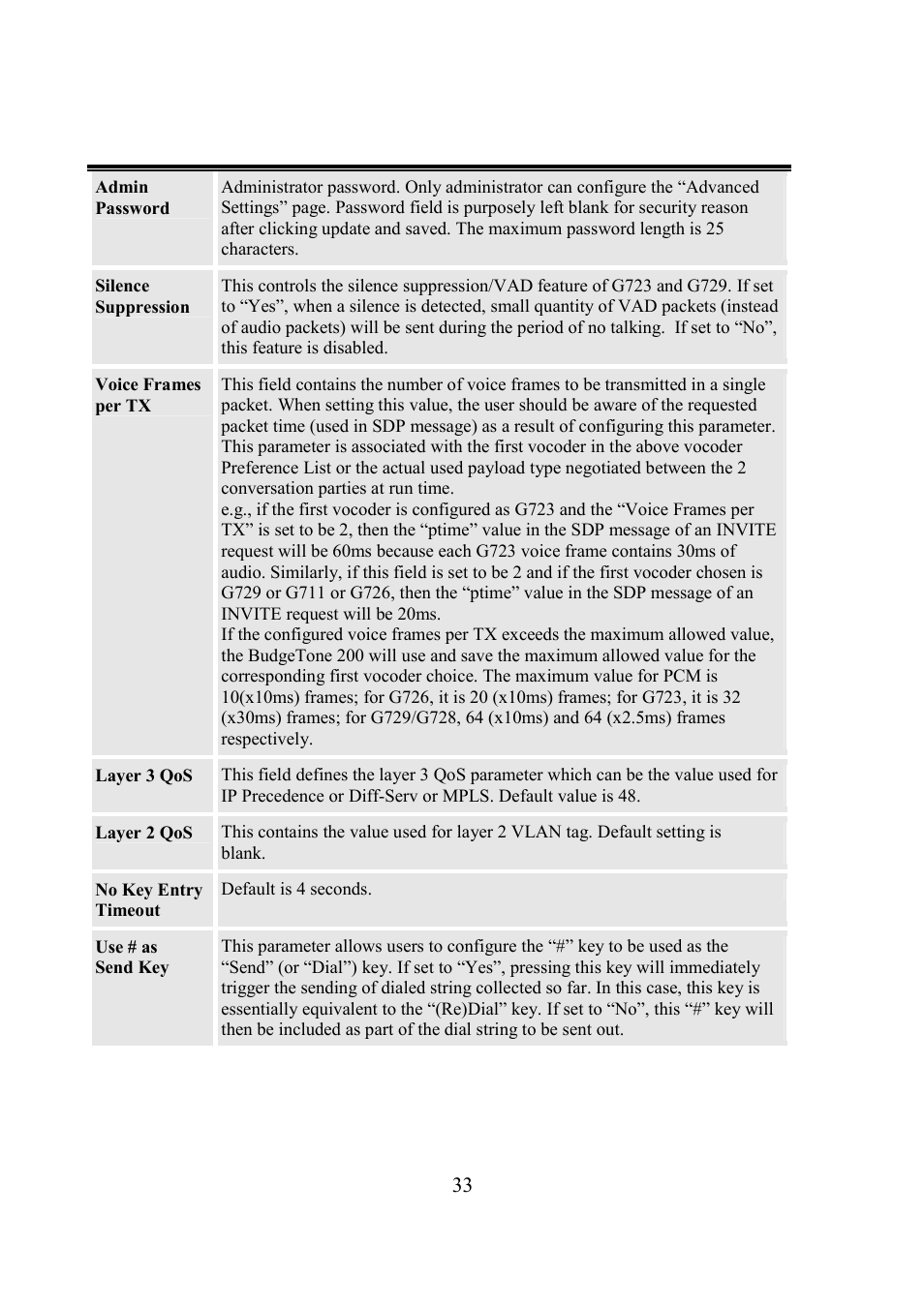 Grandstream Networks BudgeTone-200 User Manual | Page 33 / 54