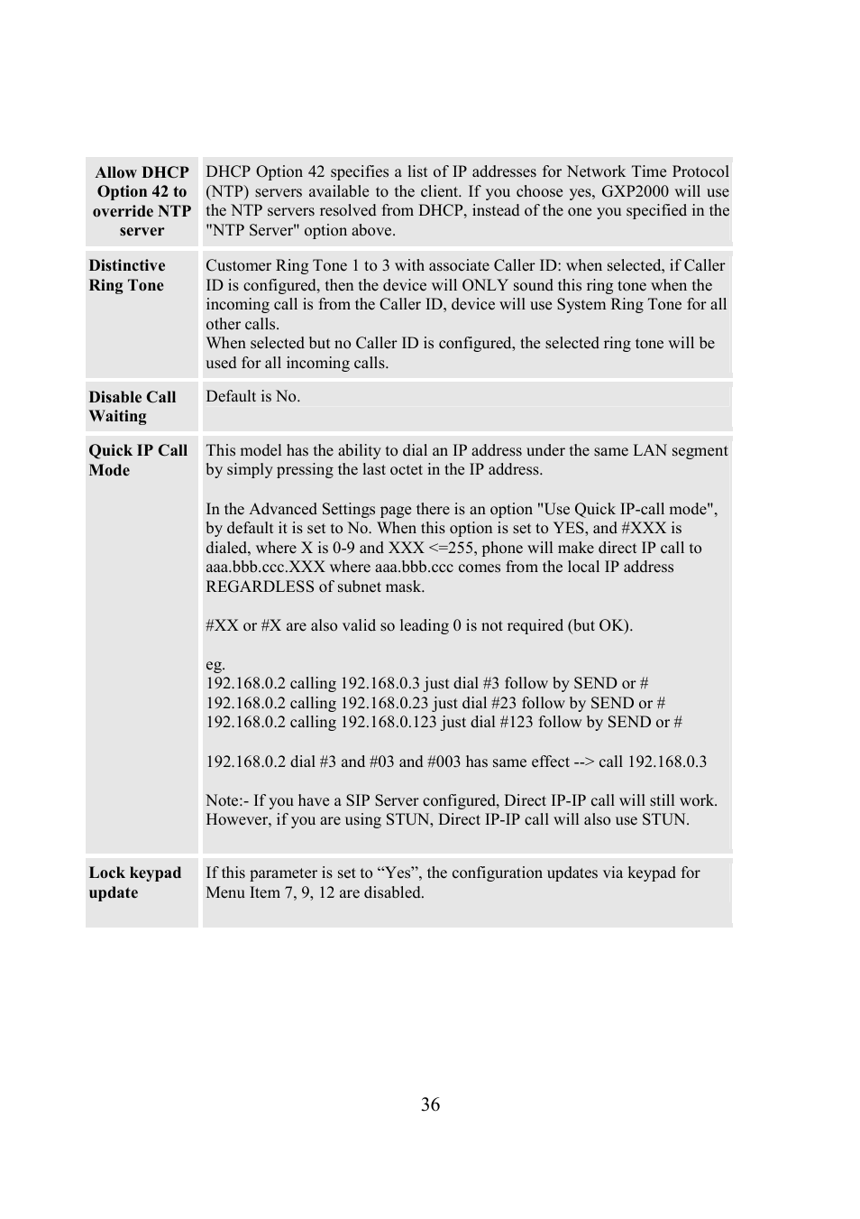 Grandstream Networks BudgeTone-200 User Manual | Page 36 / 54