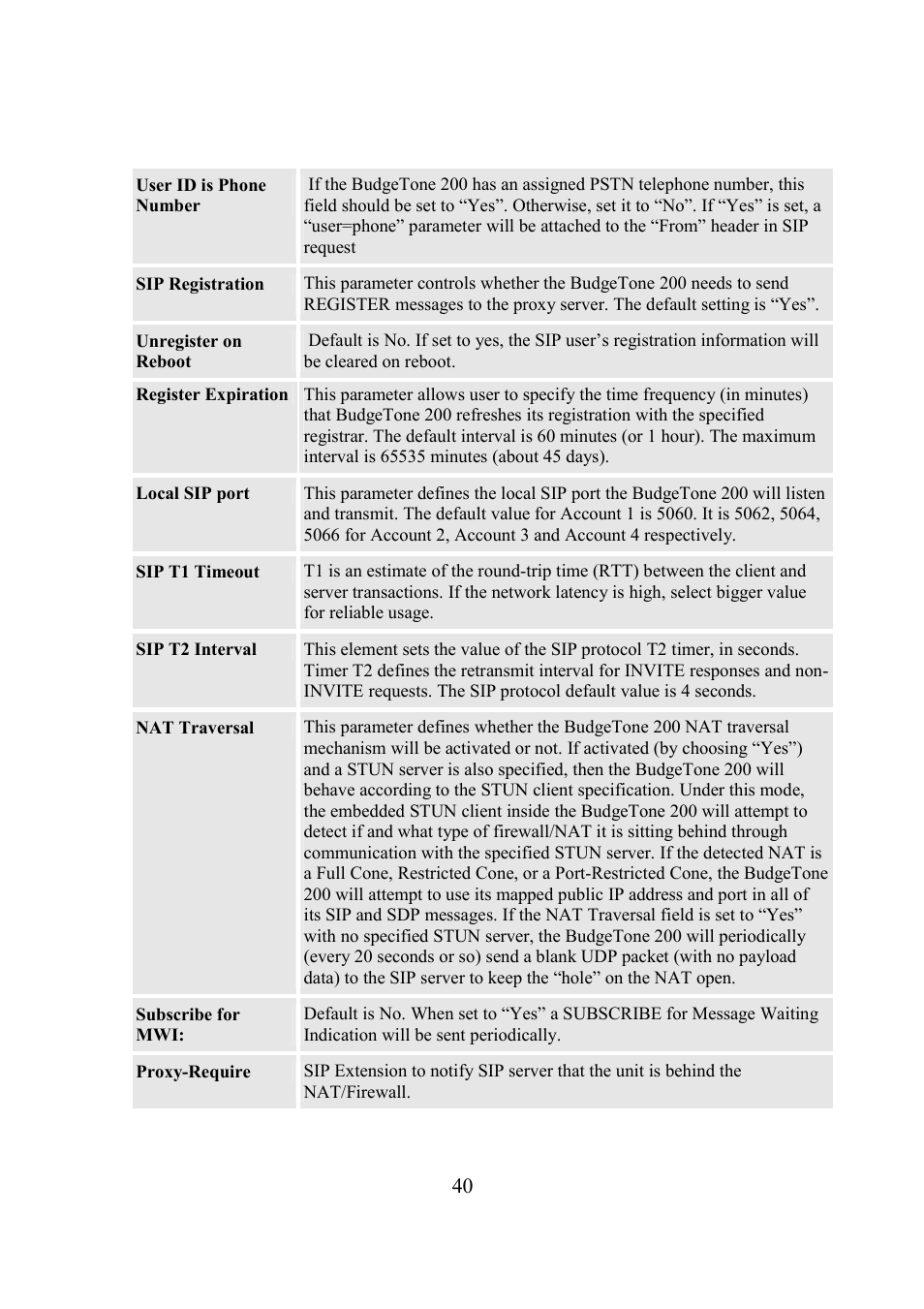Grandstream Networks BudgeTone-200 User Manual | Page 40 / 54