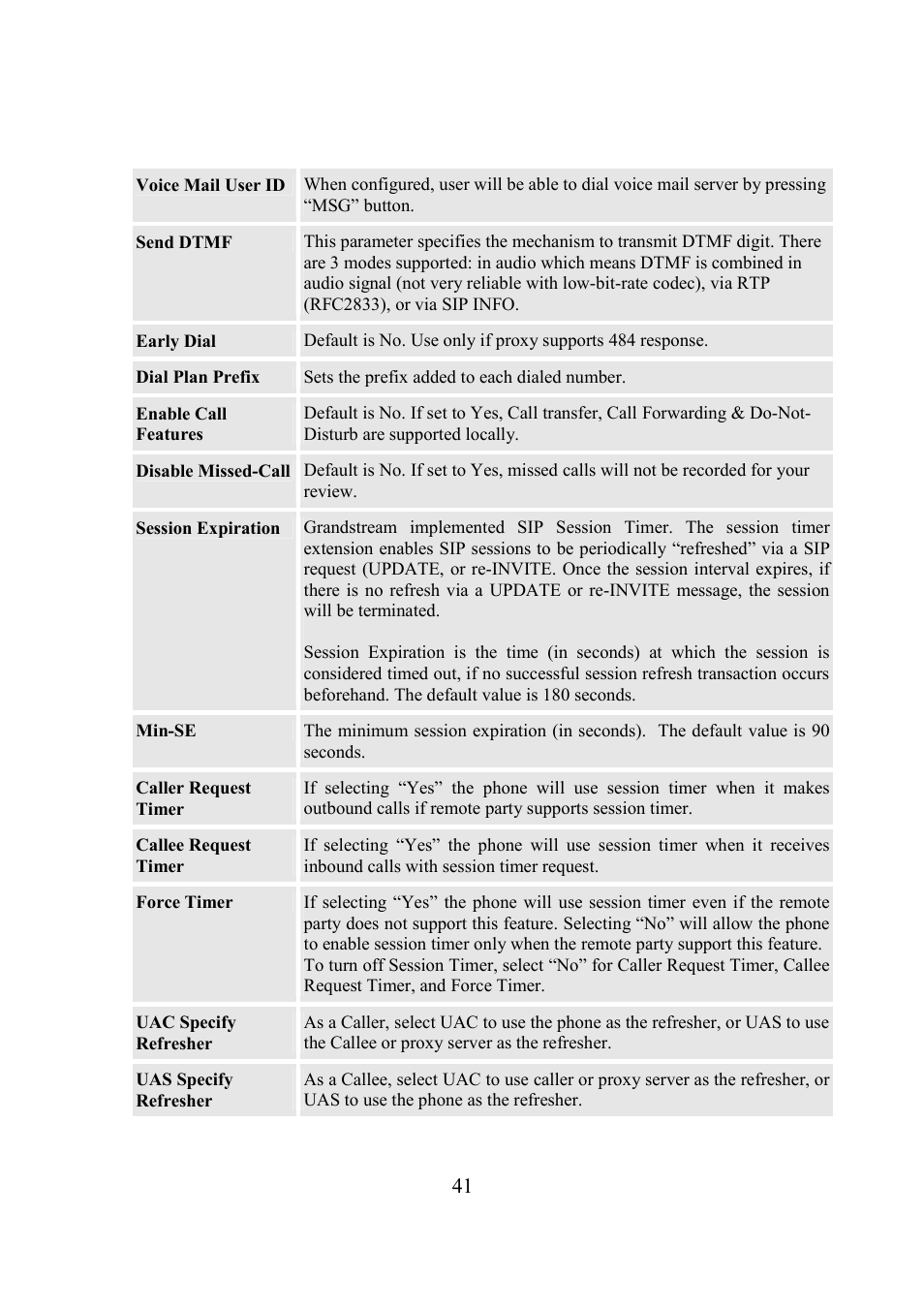 Grandstream Networks BudgeTone-200 User Manual | Page 41 / 54
