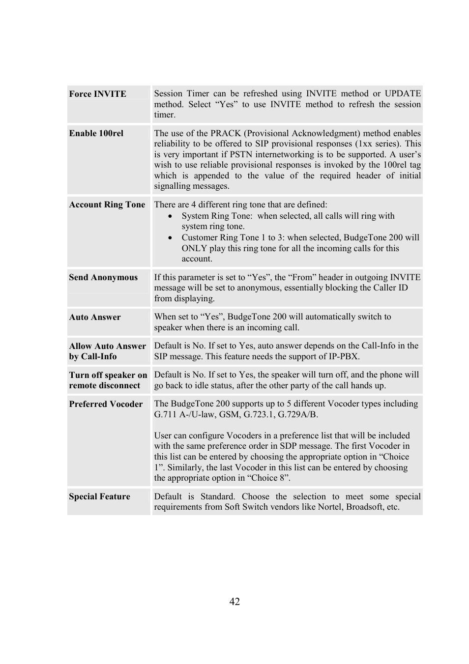 Grandstream Networks BudgeTone-200 User Manual | Page 42 / 54