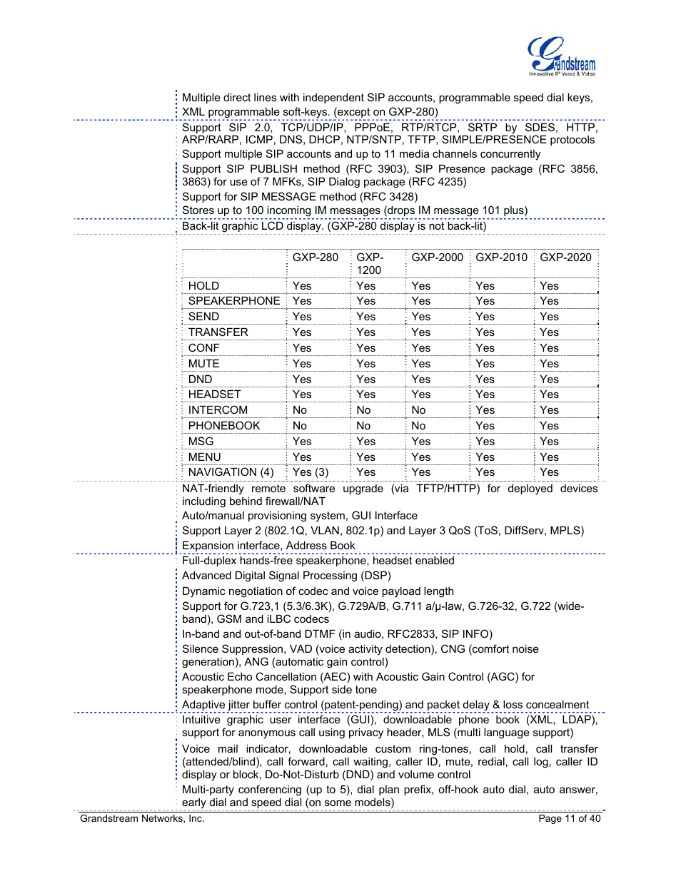 Grandstream Networks GXP Series User Manual | Page 11 / 40