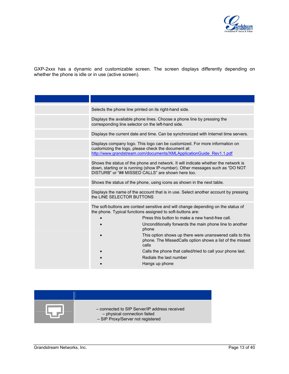 Using the gxp sip enterprise phone, Table 8: lcd buttons, Table 9: lcd icons | Icon lcd icon definitions | Grandstream Networks GXP Series User Manual | Page 13 / 40