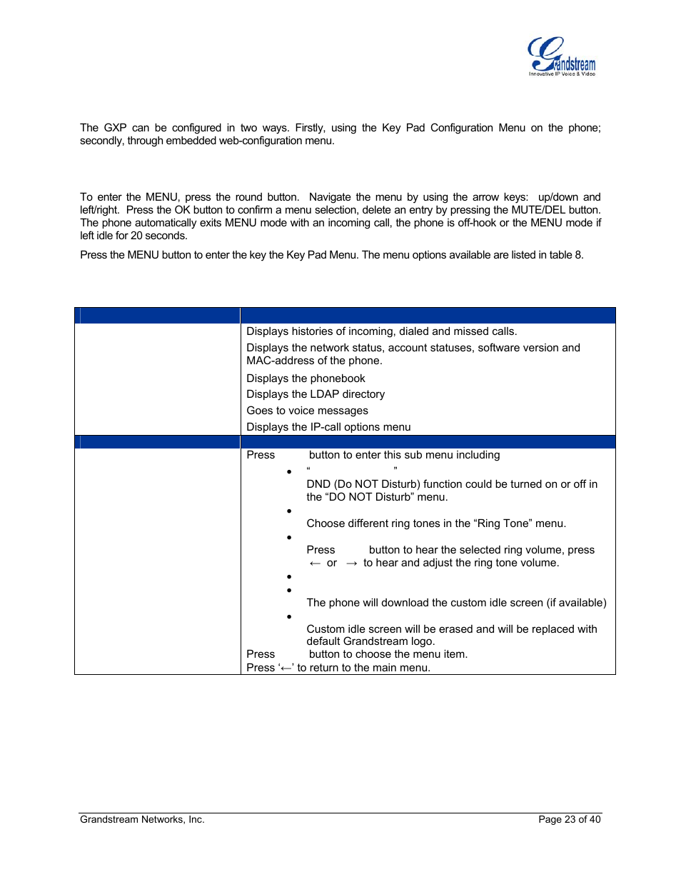 Table 12: key pad configuration menu, Configuration guide | Grandstream Networks GXP Series User Manual | Page 23 / 40