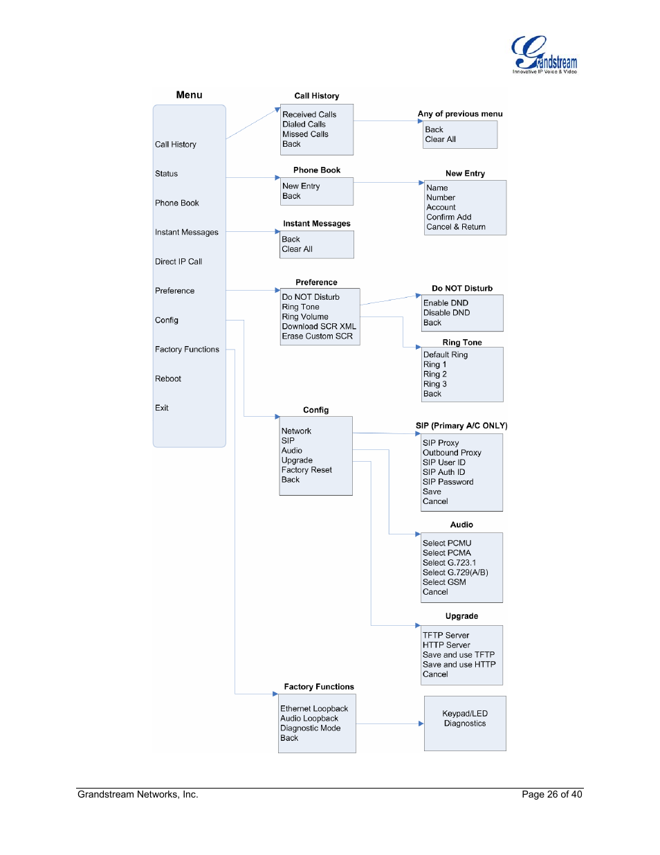 Grandstream Networks GXP Series User Manual | Page 26 / 40