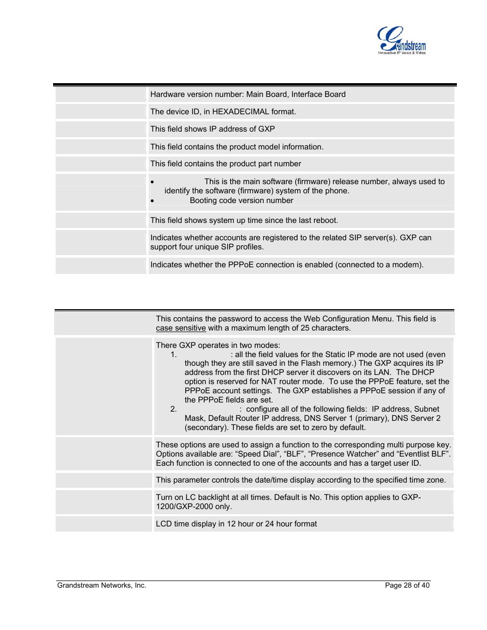 Table 13: device configuration - status, Table 14: device configuration – basic settings | Grandstream Networks GXP Series User Manual | Page 28 / 40