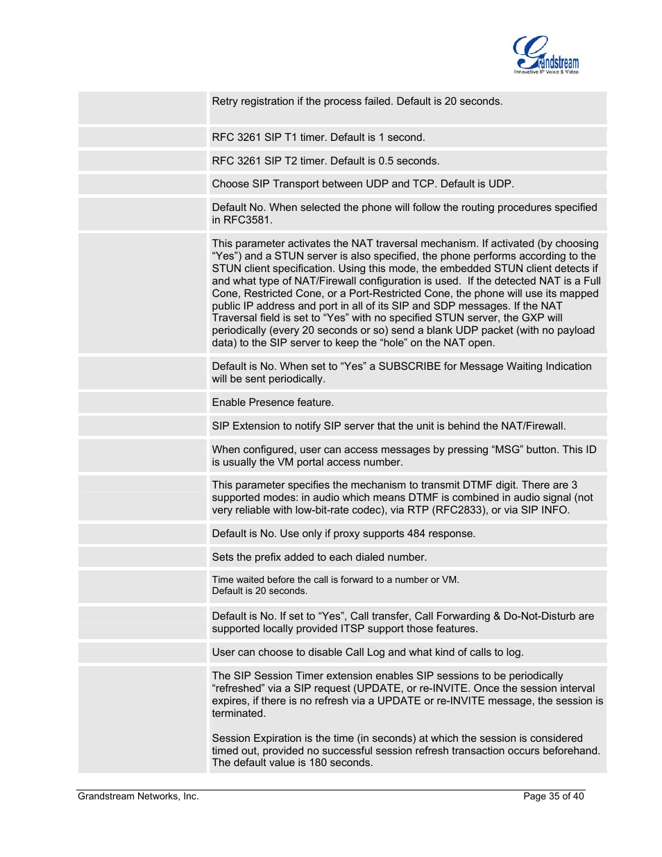 Grandstream Networks GXP Series User Manual | Page 35 / 40