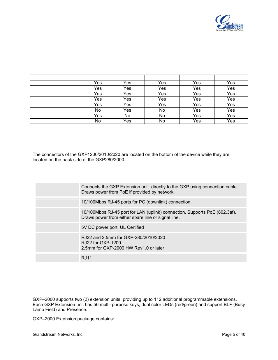 Installation, Equipment packaging, Connecting your phone | Gxp-2000 extension unit, Table 1: equipment packaging, Table 2: gxp connectors | Grandstream Networks GXP Series User Manual | Page 5 / 40