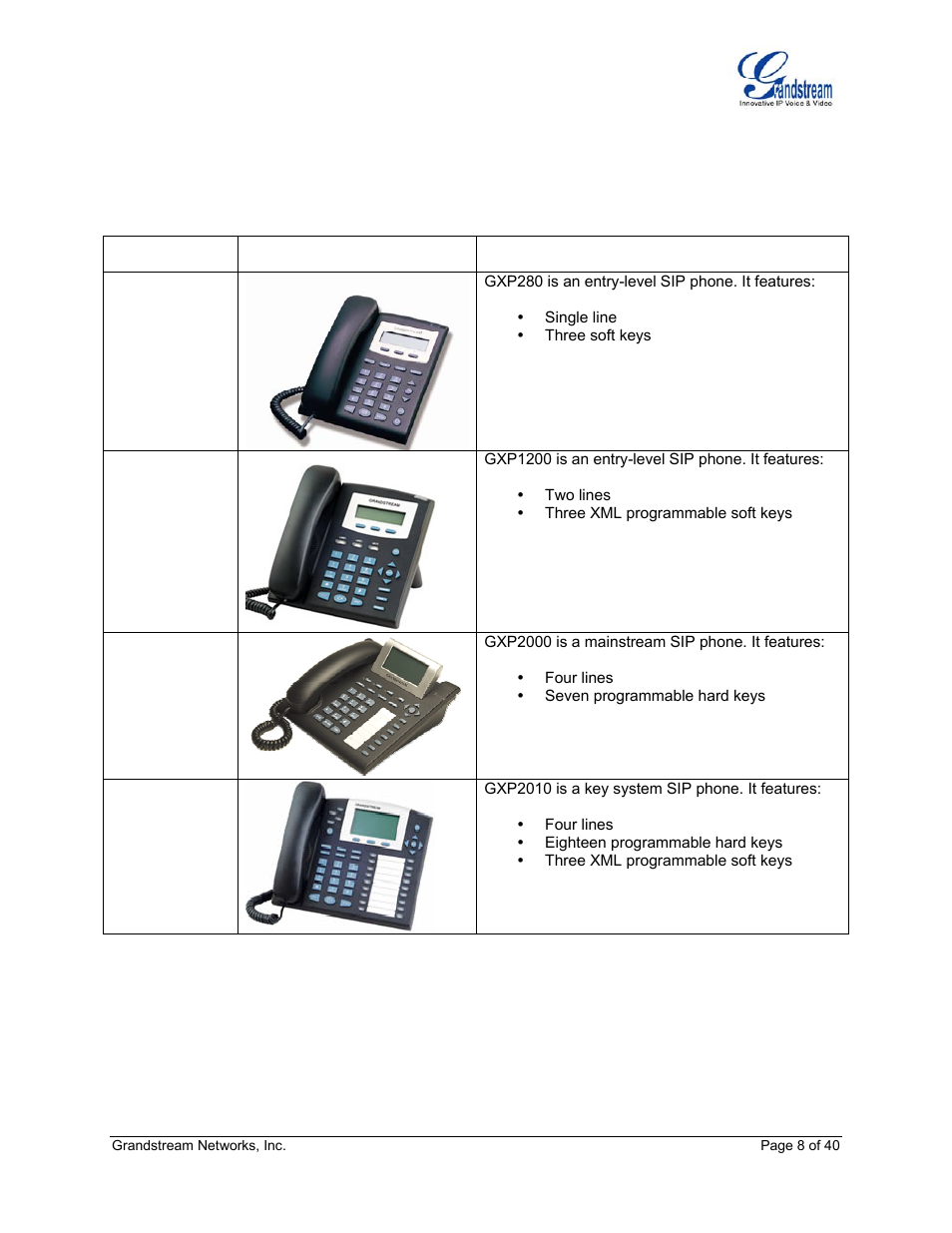 Product overview, Table 3: gxp product models | Grandstream Networks GXP Series User Manual | Page 8 / 40