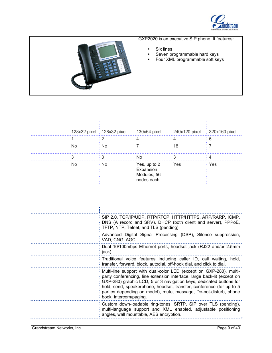 Table 4: gxp comparison guide, Table 5: gxp key features in a glance | Grandstream Networks GXP Series User Manual | Page 9 / 40