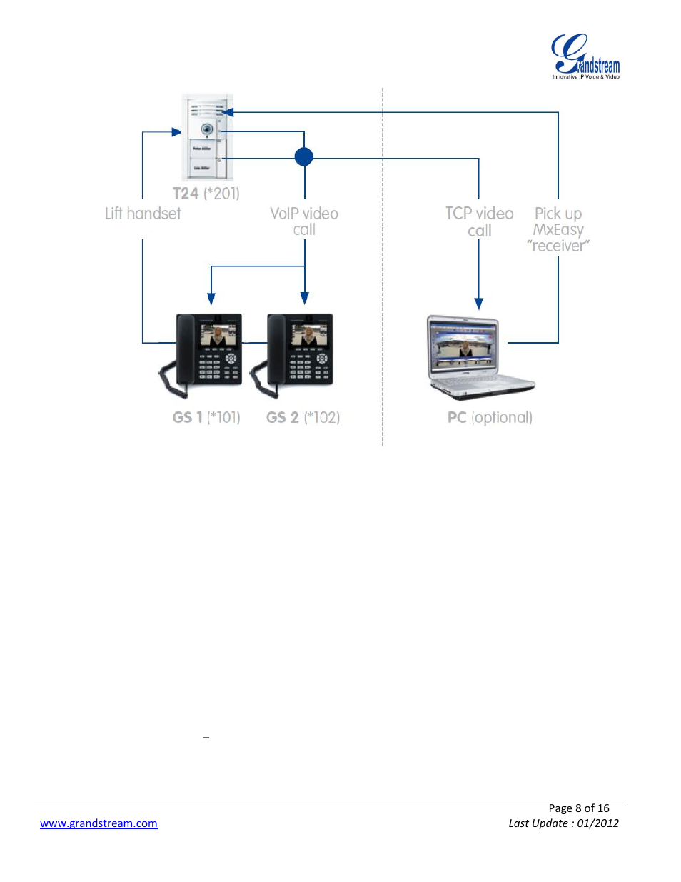 Add/configure a new gxv-3140 manually, Gxv-3140 | Grandstream Networks MOBOTIX GXV-3140 User Manual | Page 8 / 16