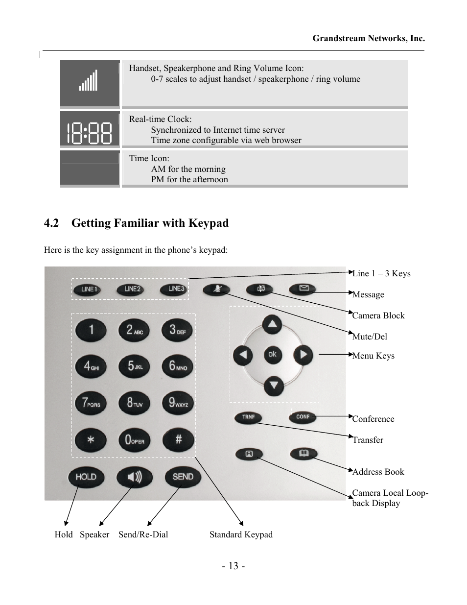 2 getting familiar with keypad | Grandstream Networks Grandstream GXV-3000 User Manual | Page 13 / 62