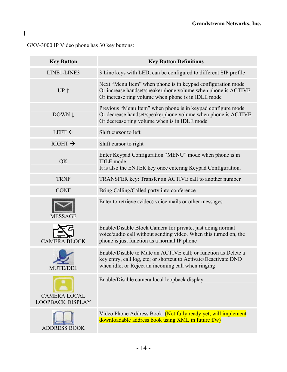 Grandstream Networks Grandstream GXV-3000 User Manual | Page 14 / 62