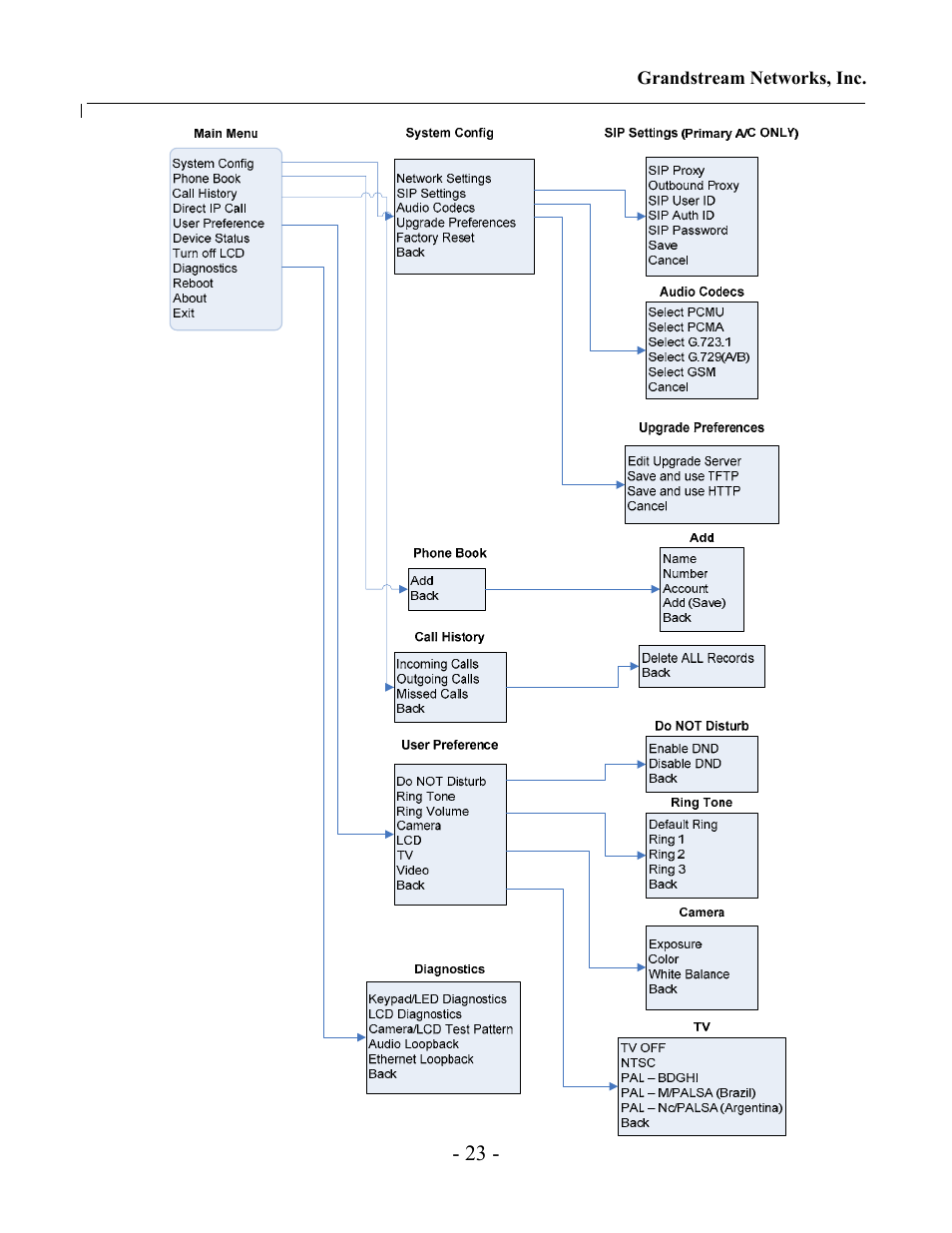 Grandstream Networks Grandstream GXV-3000 User Manual | Page 23 / 62