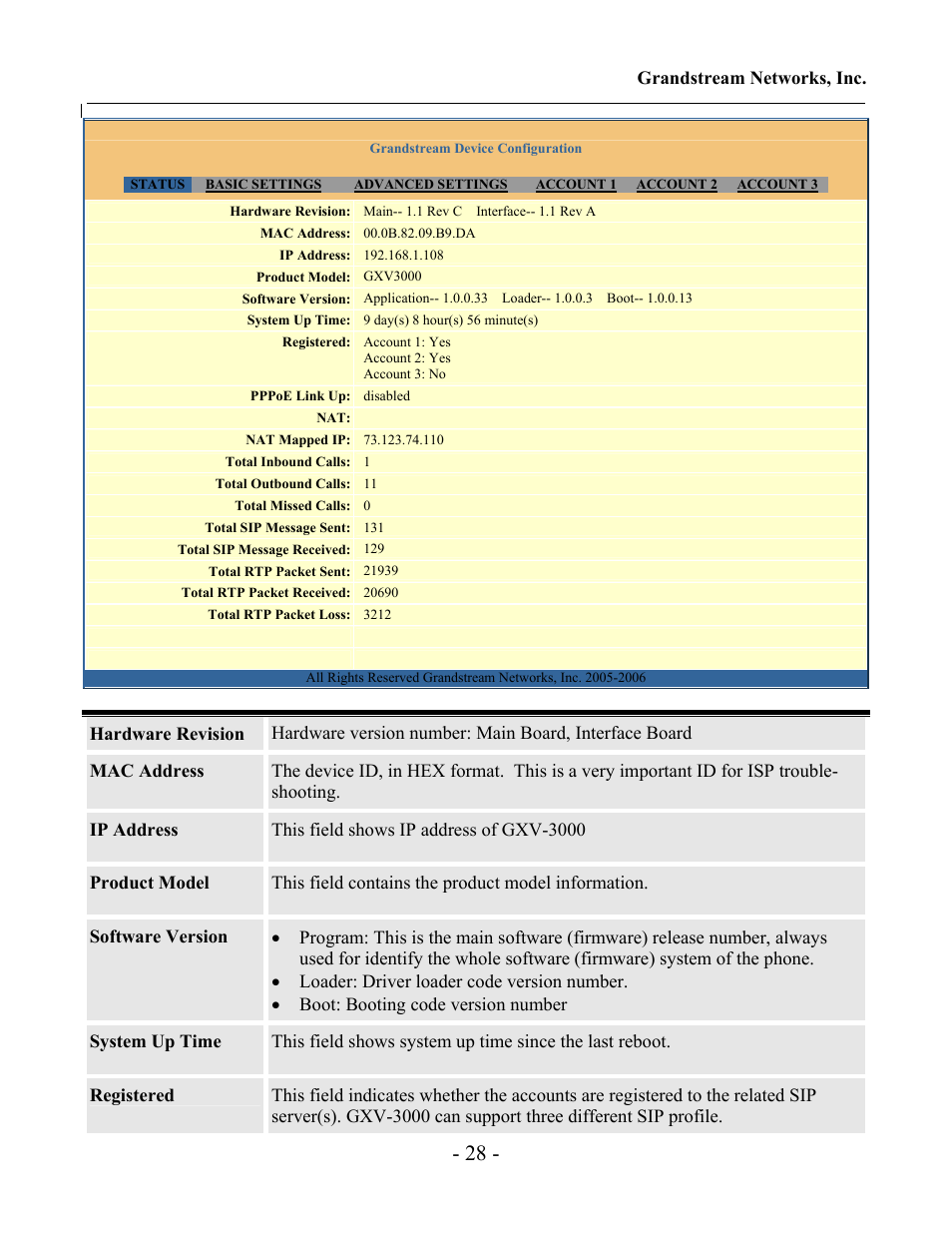 Grandstream Networks Grandstream GXV-3000 User Manual | Page 28 / 62