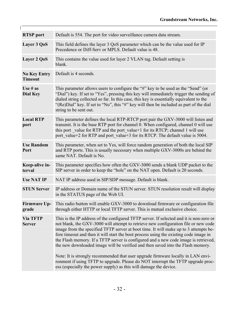 Grandstream Networks Grandstream GXV-3000 User Manual | Page 32 / 62