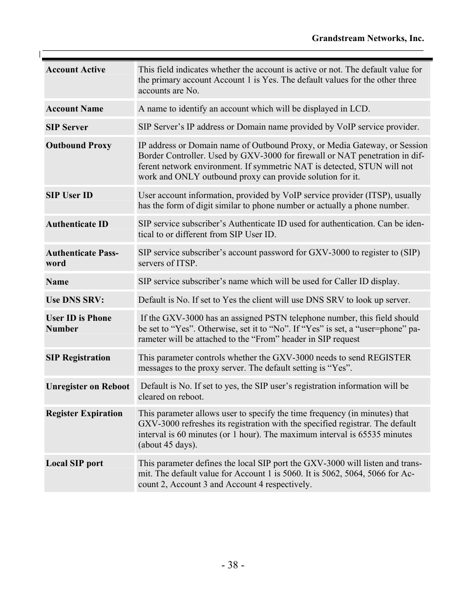 Grandstream Networks Grandstream GXV-3000 User Manual | Page 38 / 62