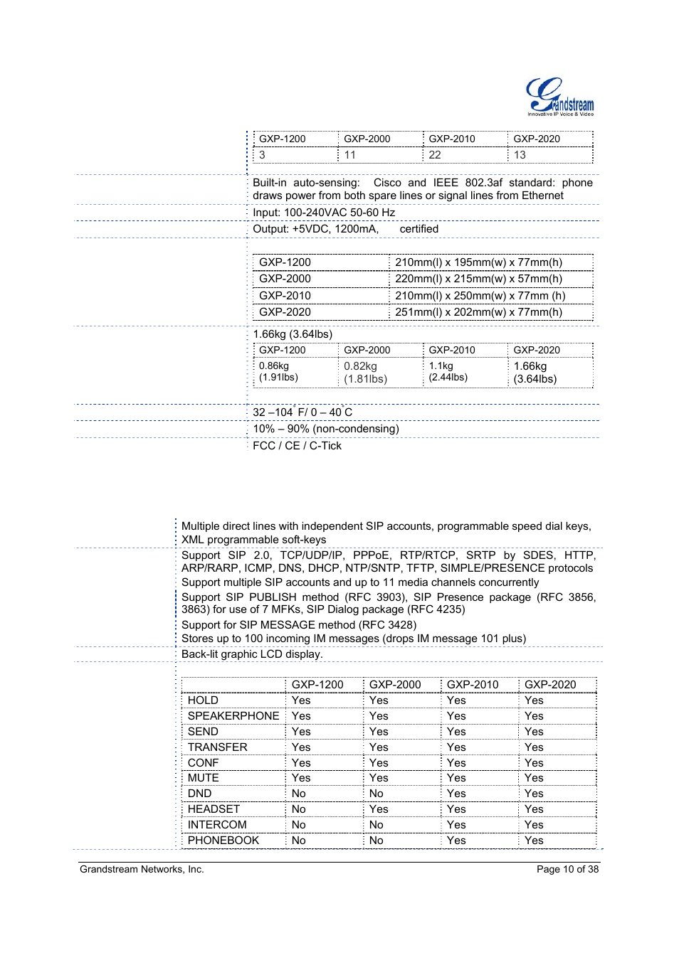 Grandstream Networks Grandstream GXP-2010 User Manual | Page 10 / 38