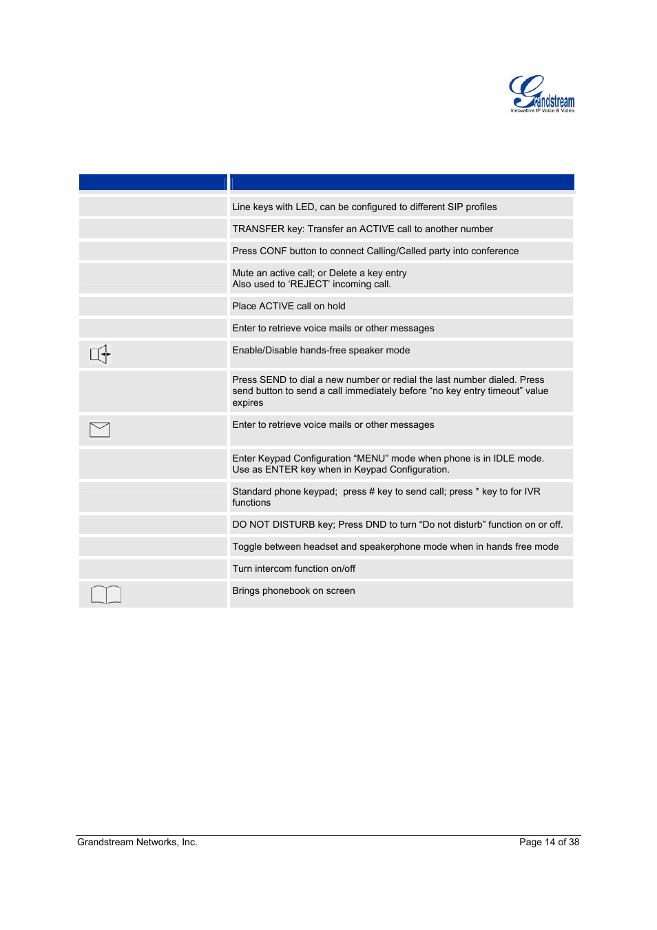 Grandstream Networks Grandstream GXP-2010 User Manual | Page 14 / 38