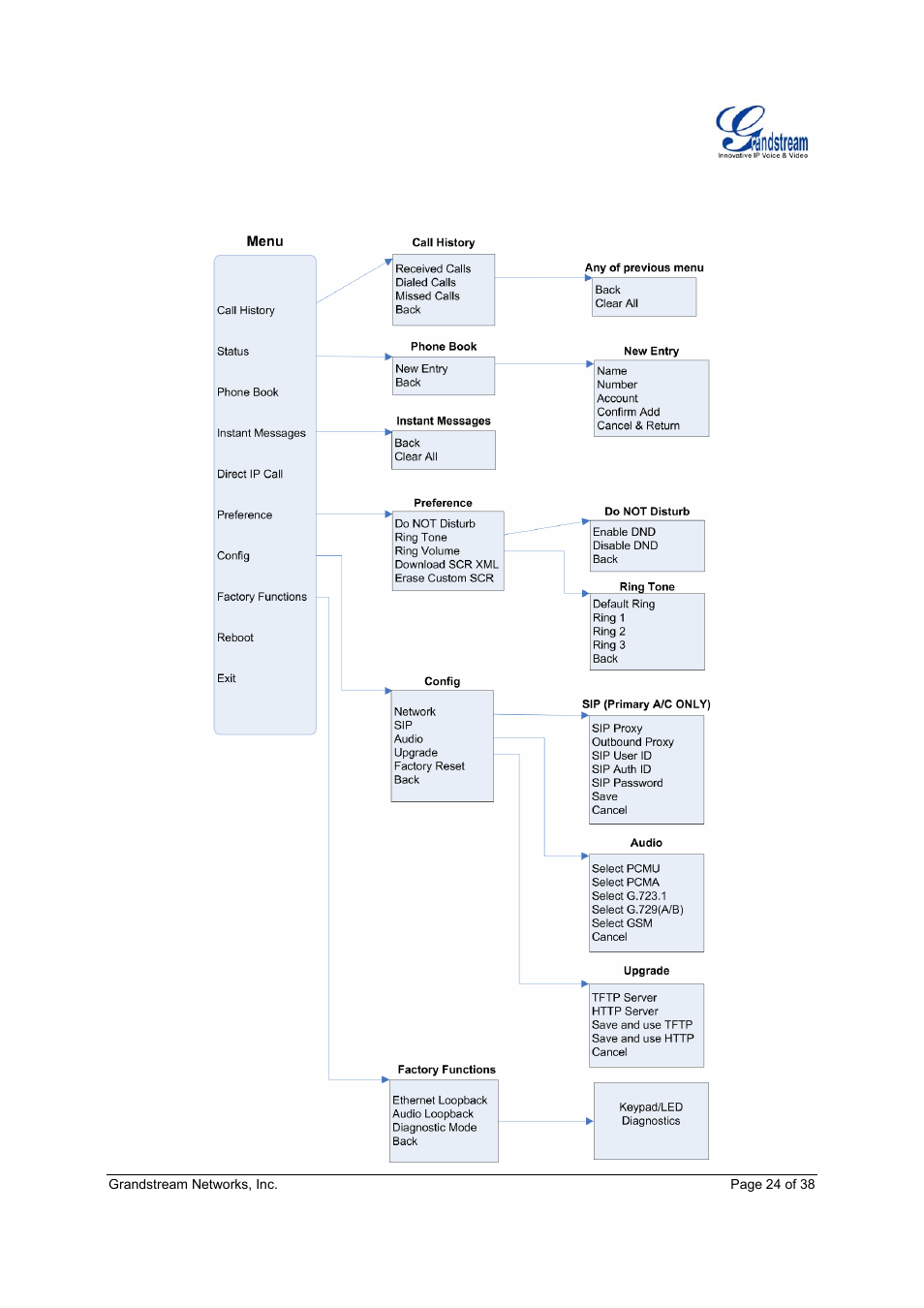 Grandstream Networks Grandstream GXP-2010 User Manual | Page 24 / 38