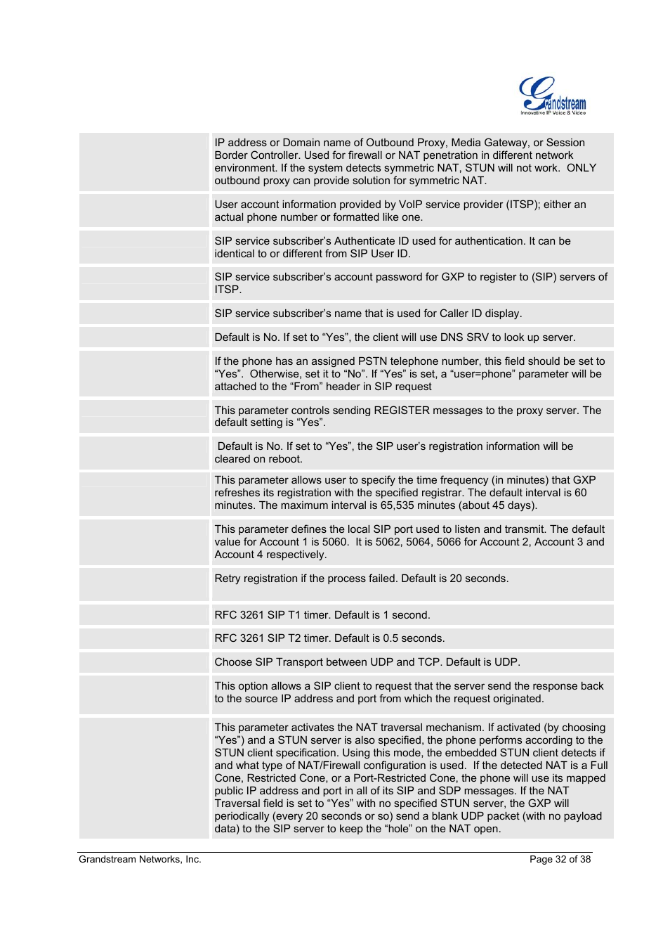 Grandstream Networks Grandstream GXP-2010 User Manual | Page 32 / 38