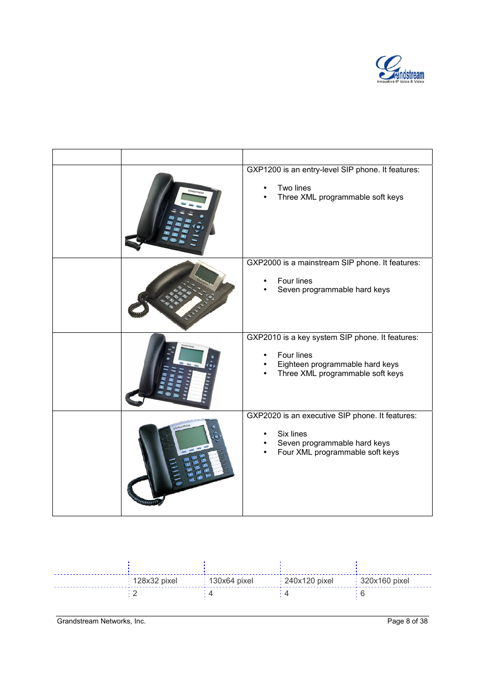 Product overview | Grandstream Networks Grandstream GXP-2010 User Manual | Page 8 / 38