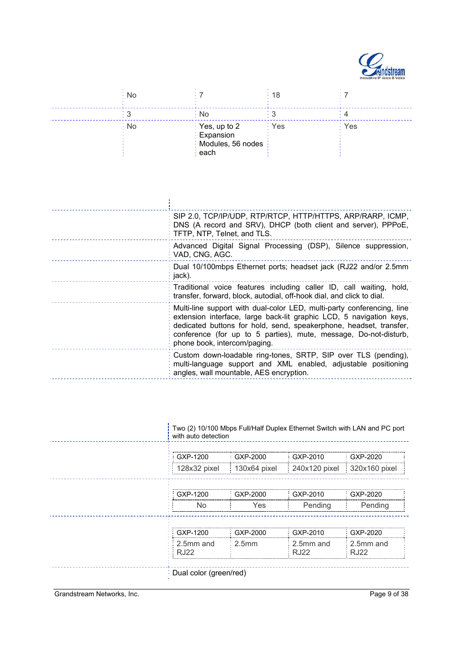 Grandstream Networks Grandstream GXP-2010 User Manual | Page 9 / 38