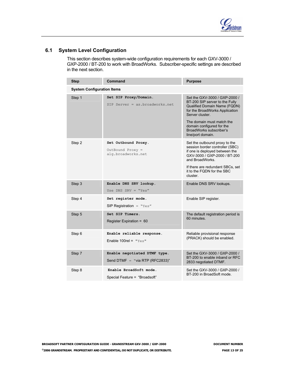 1 system level configuration, System level configuration | Grandstream Networks Grandstream GXP-2000 User Manual | Page 13 / 25