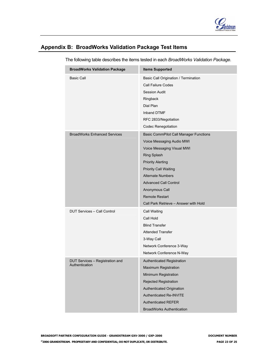 Appendix b: broadworks, Validation package test items | Grandstream Networks Grandstream GXP-2000 User Manual | Page 23 / 25