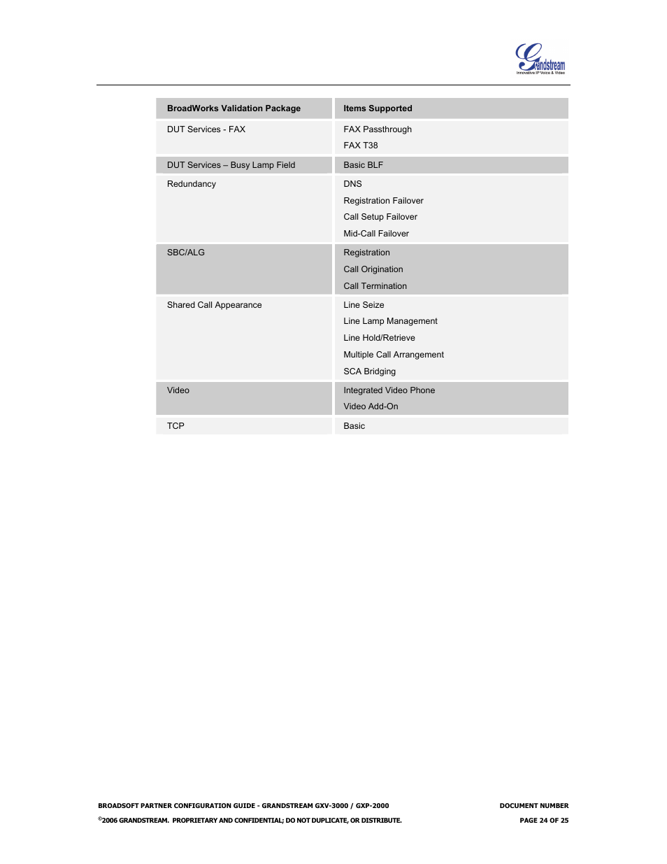 Grandstream Networks Grandstream GXP-2000 User Manual | Page 24 / 25