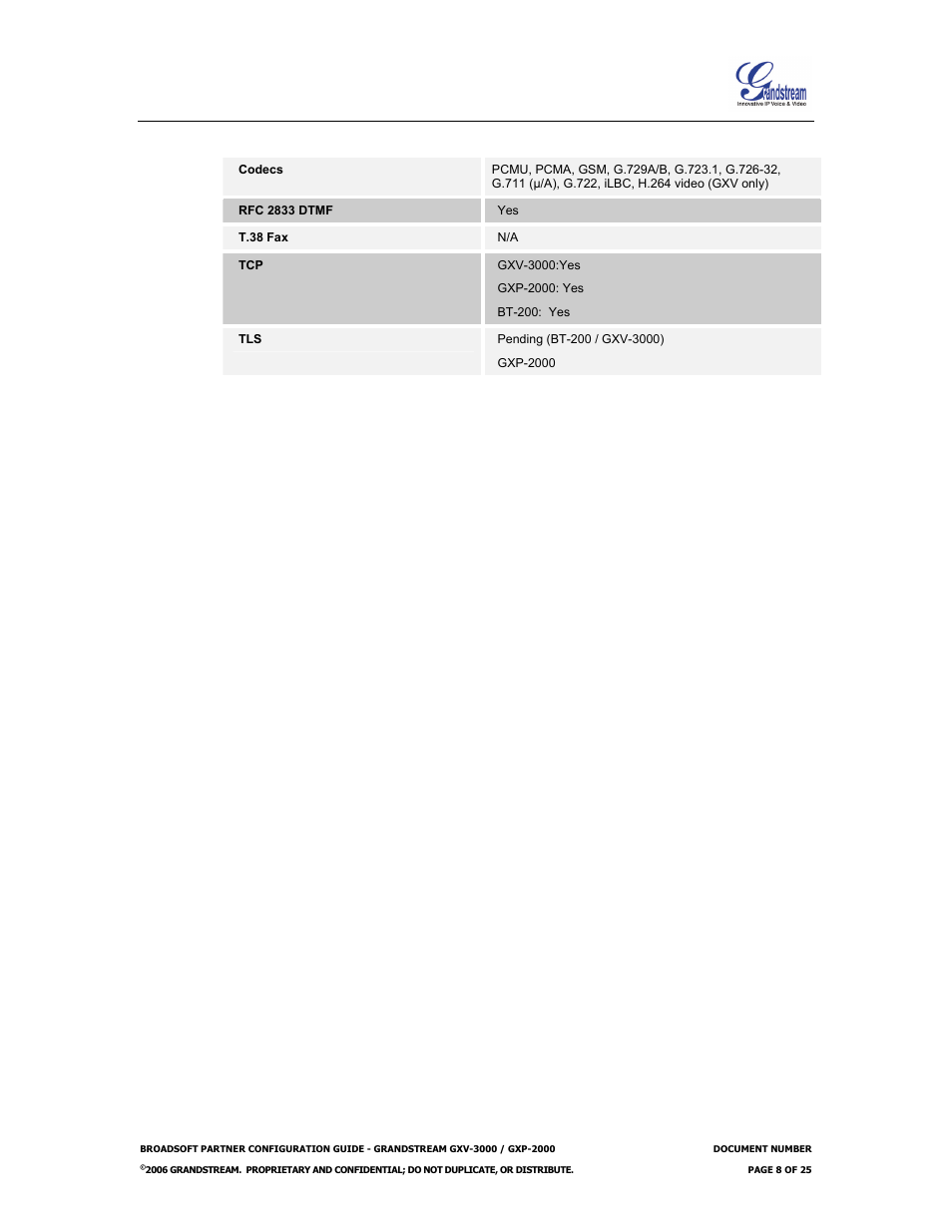 Grandstream Networks Grandstream GXP-2000 User Manual | Page 8 / 25