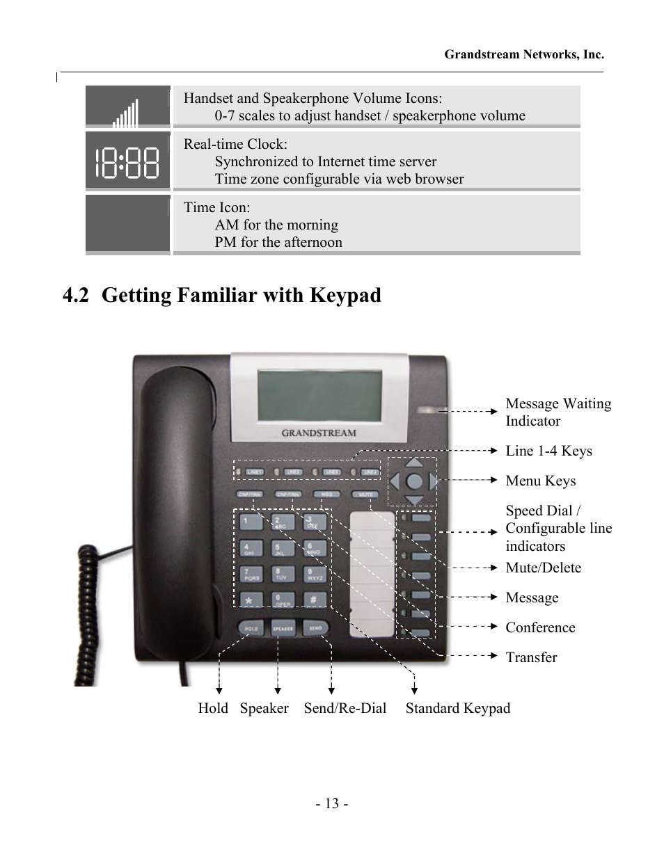 2 getting familiar with keypad | Grandstream Networks GXP-2000 User Manual | Page 12 / 42