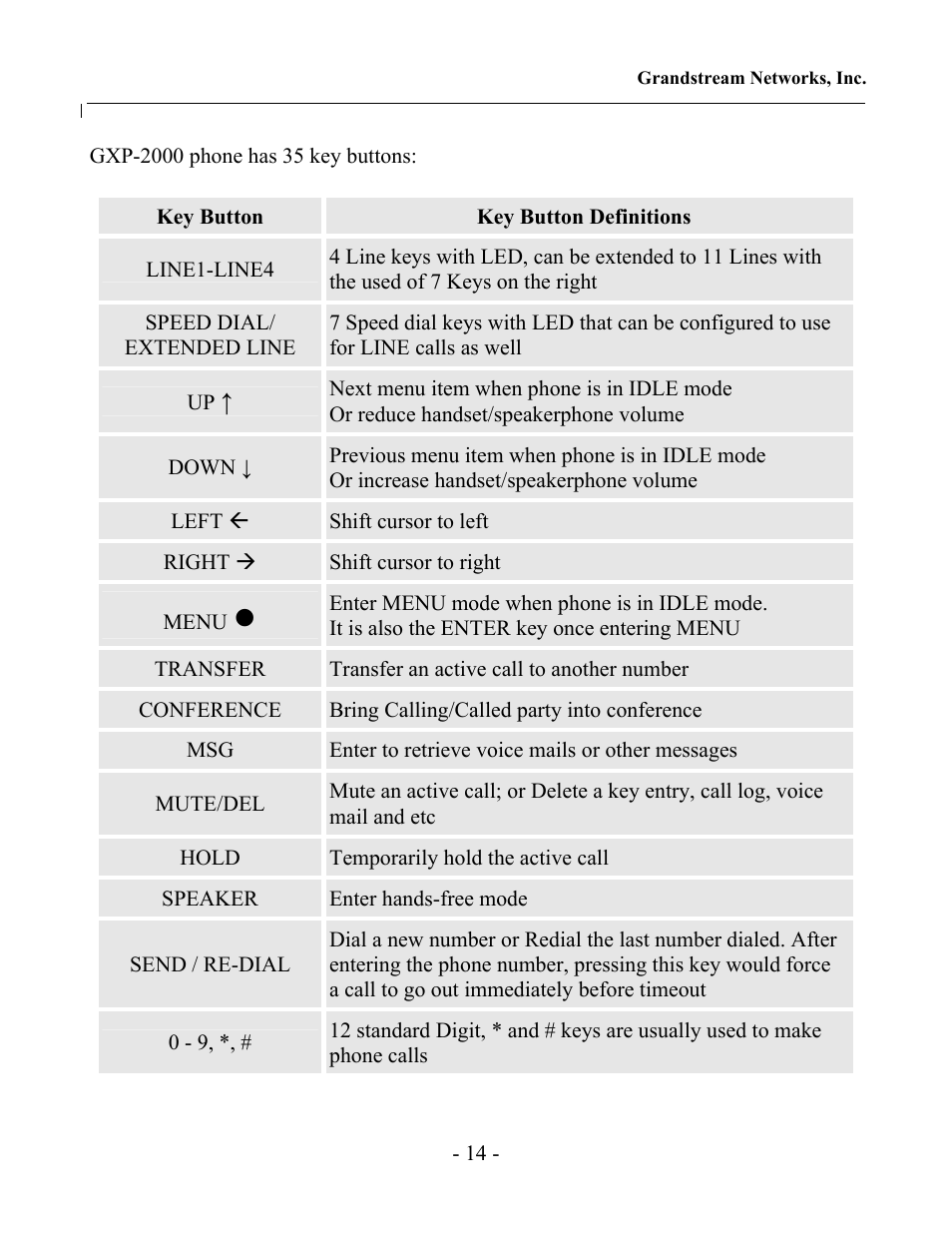Grandstream Networks GXP-2000 User Manual | Page 13 / 42
