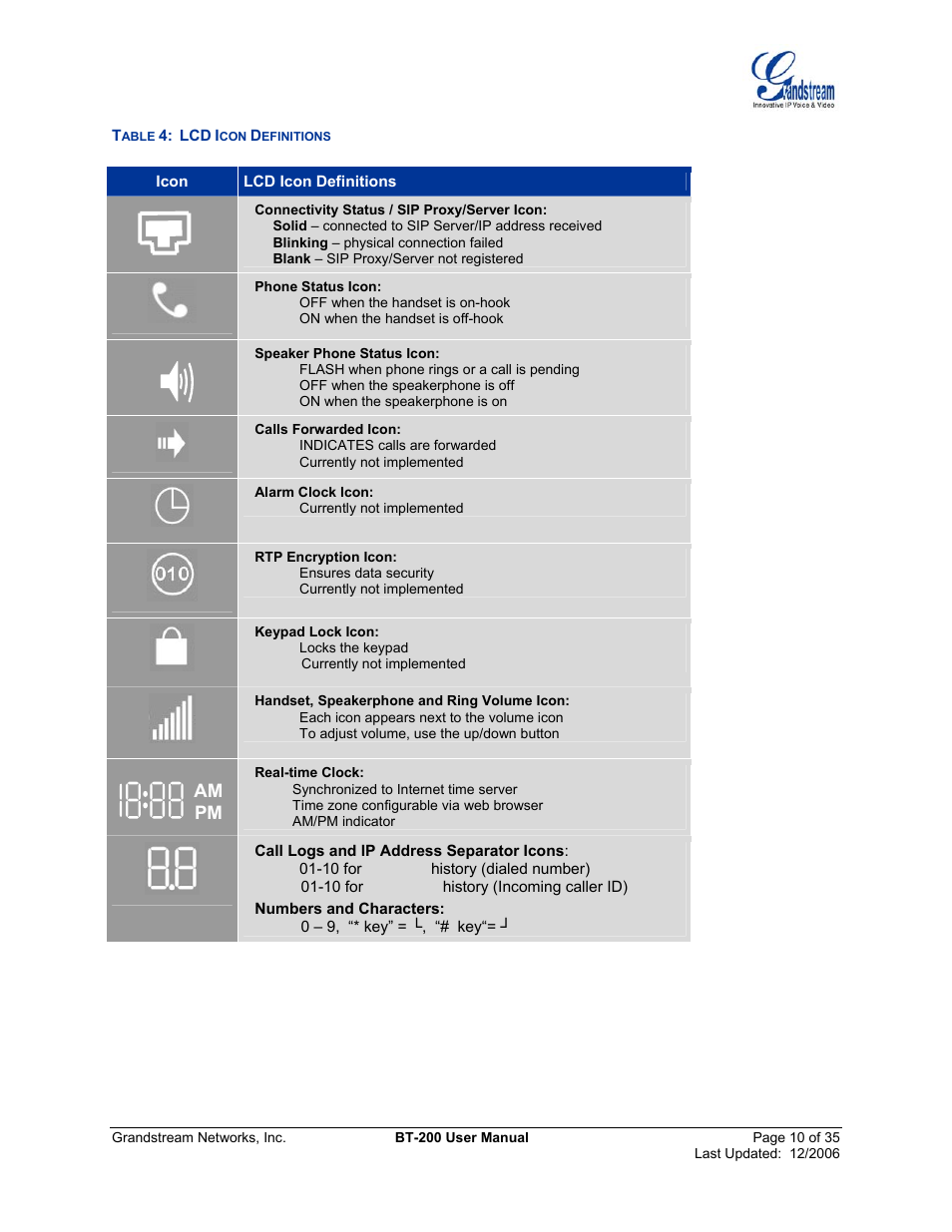 Able, Efinitions | Grandstream Networks BT200 User Manual | Page 10 / 35