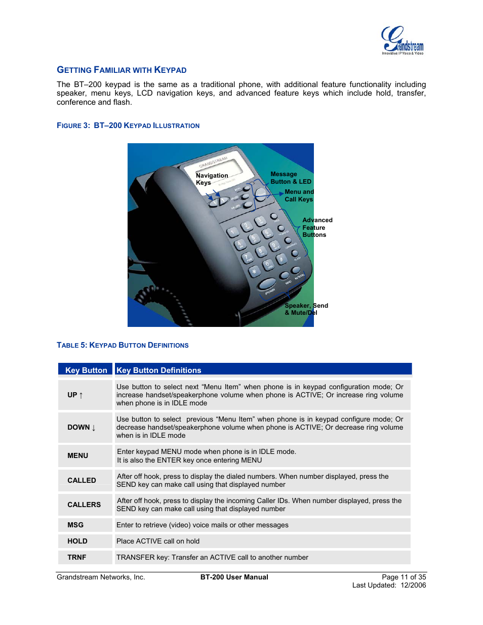 Getting familiar with keypad, Etting, Amiliar with | Eypad, Igure, Bt–200, Llustration, Able, Utton, Efinitions | Grandstream Networks BT200 User Manual | Page 11 / 35