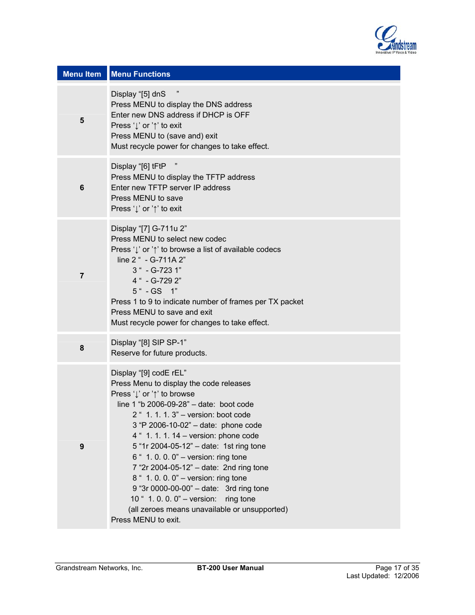 Grandstream Networks BT200 User Manual | Page 17 / 35