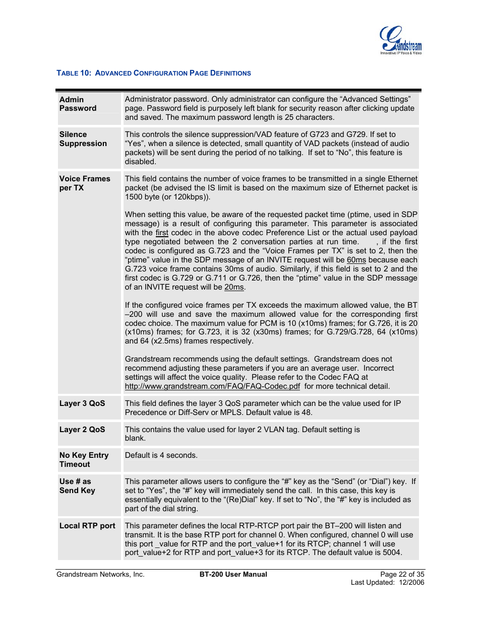 Able, Dvanced, Onfiguration | Efinitions | Grandstream Networks BT200 User Manual | Page 22 / 35