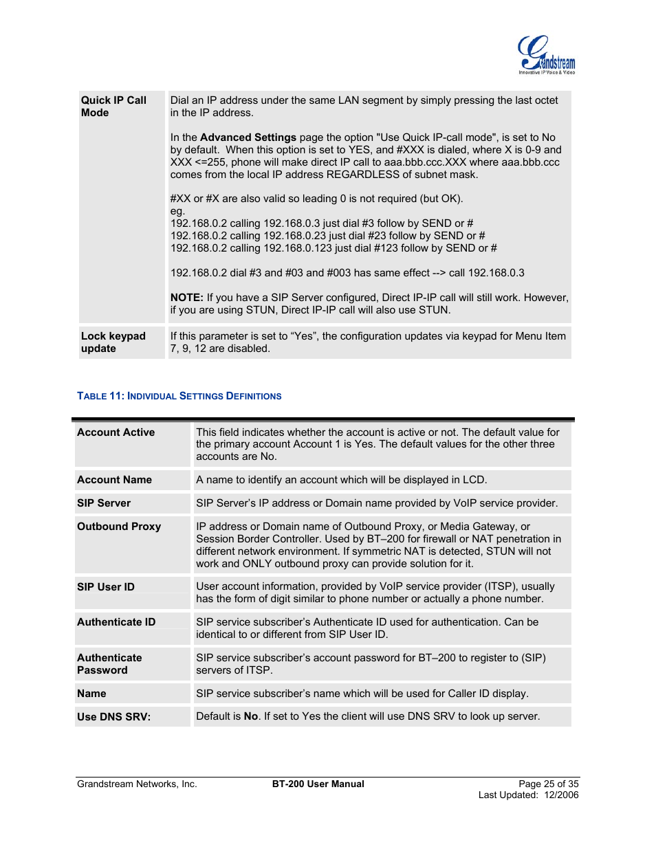 Able, Ndividual, Ettings | Efinitions | Grandstream Networks BT200 User Manual | Page 25 / 35