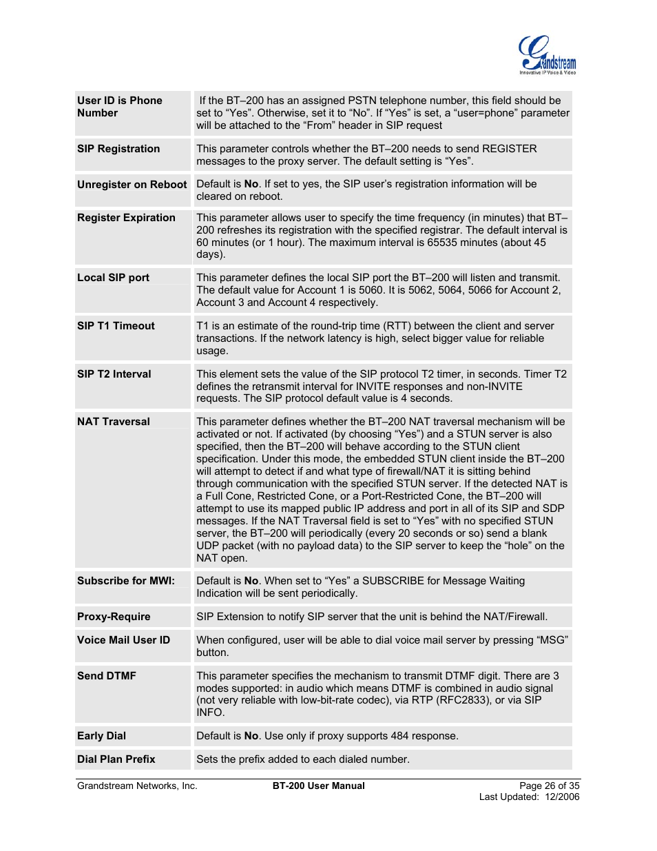 Grandstream Networks BT200 User Manual | Page 26 / 35