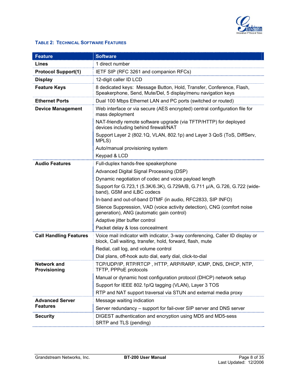 Able, Echnical, Oftware | Eatures | Grandstream Networks BT200 User Manual | Page 8 / 35