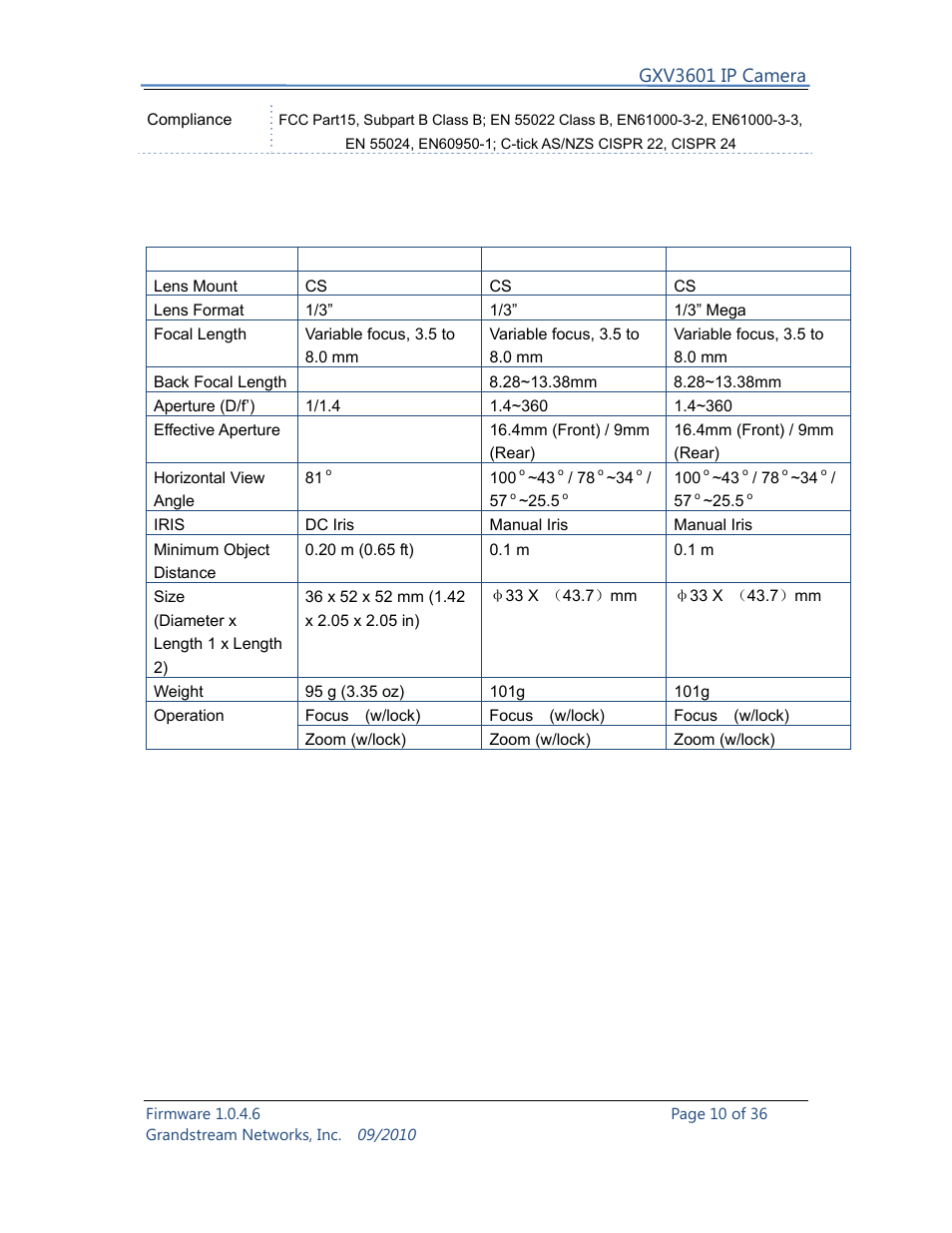 Gxv3601 ip camera, Gxv3601 lens specification | Grandstream Networks GXV3601 User Manual | Page 10 / 36