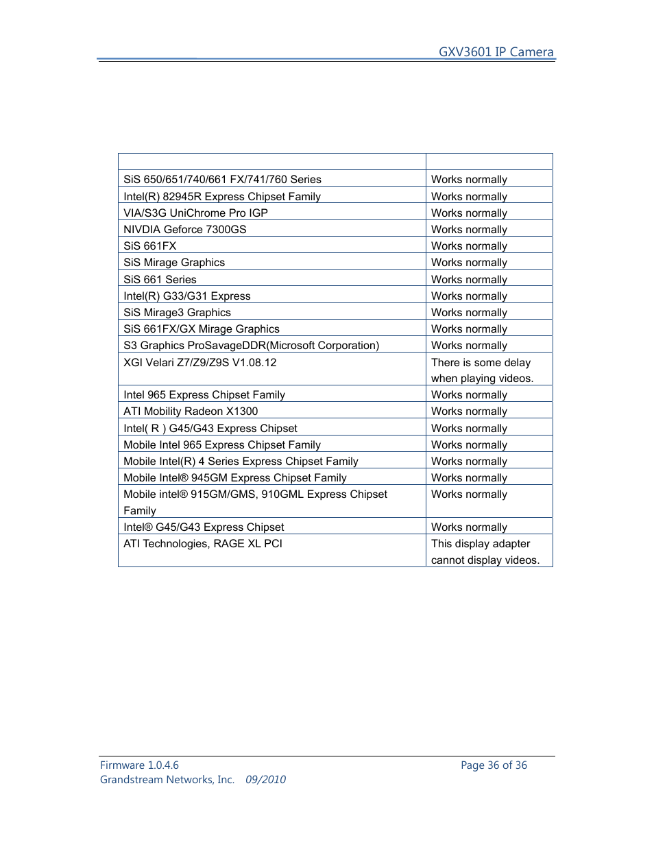 Grandstream Networks GXV3601 User Manual | Page 36 / 36