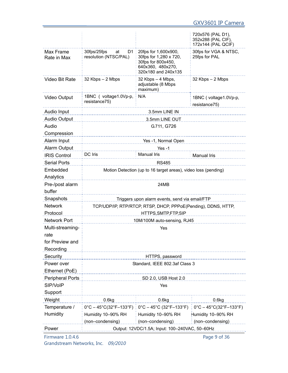 Gxv3601 ip camera | Grandstream Networks GXV3601 User Manual | Page 9 / 36