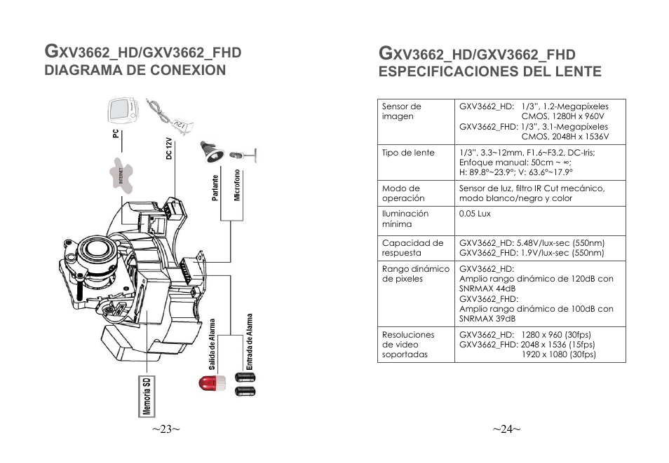 Grandstream Networks GXV3662 User Manual | Page 14 / 44