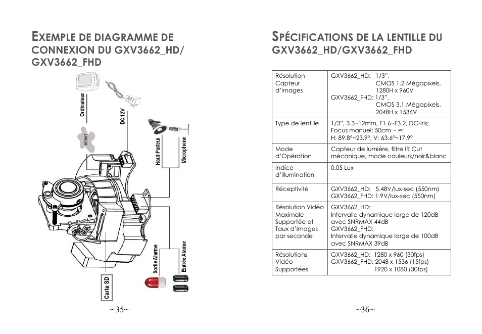 Grandstream Networks GXV3662 User Manual | Page 20 / 44