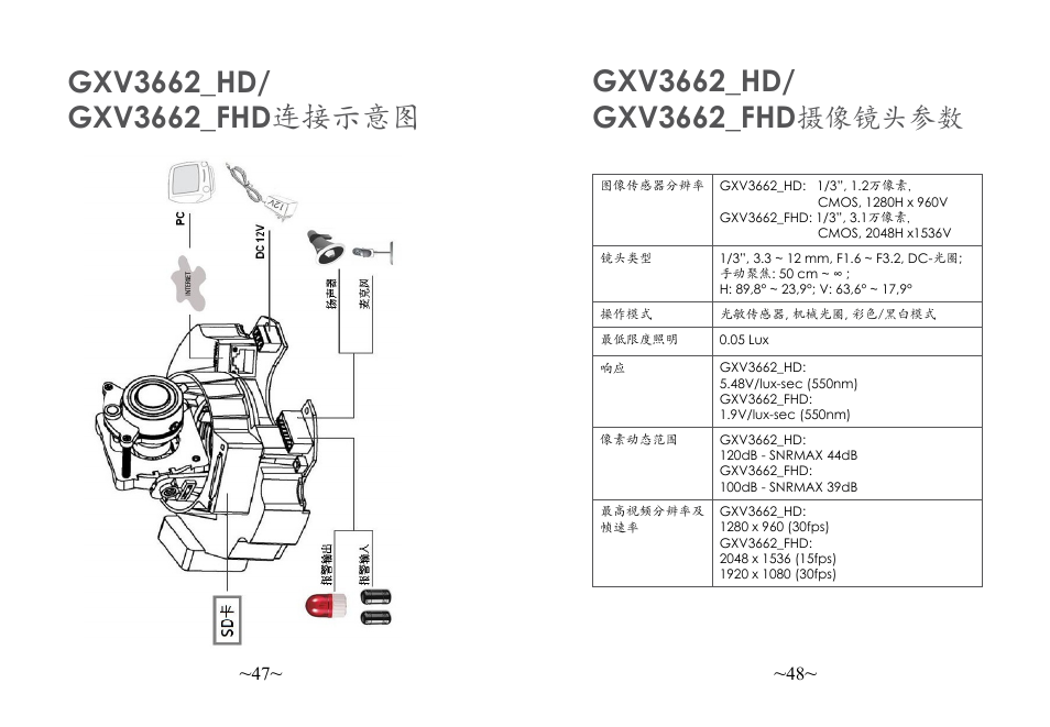 摄像镜头参数 | Grandstream Networks GXV3662 User Manual | Page 26 / 44